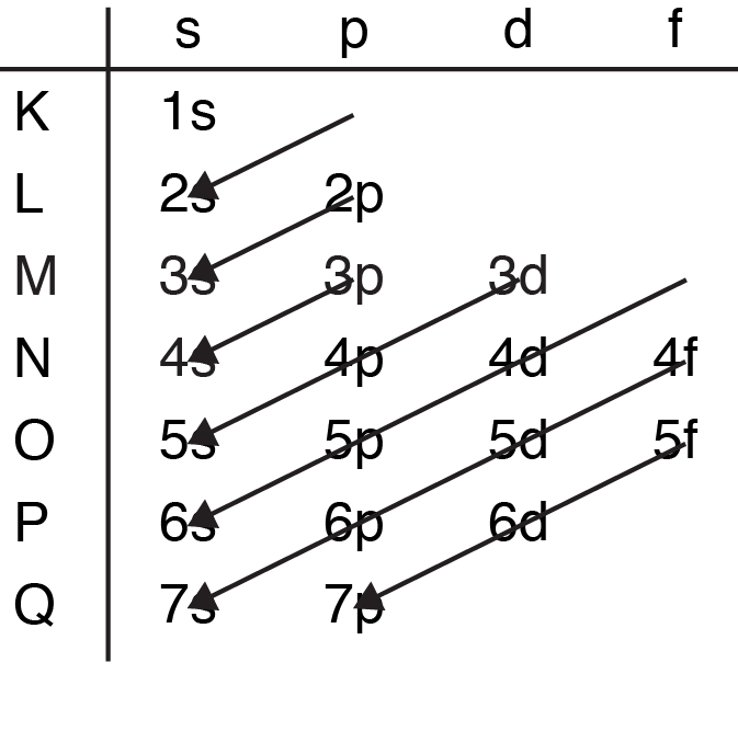 schema subschillen